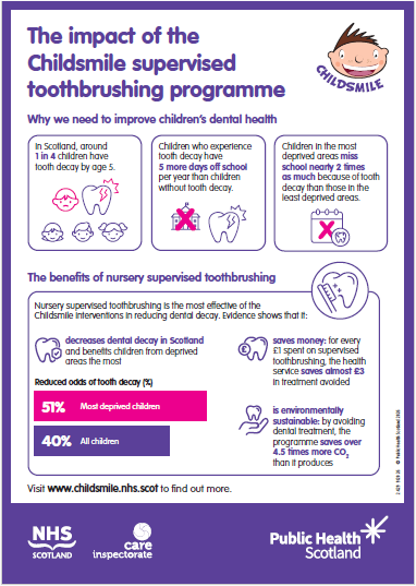 Supervised Toothbrushing Infographic